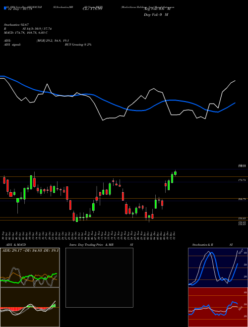 Chart Marketaxess Holdings (MKTX)  Technical (Analysis) Reports Marketaxess Holdings [