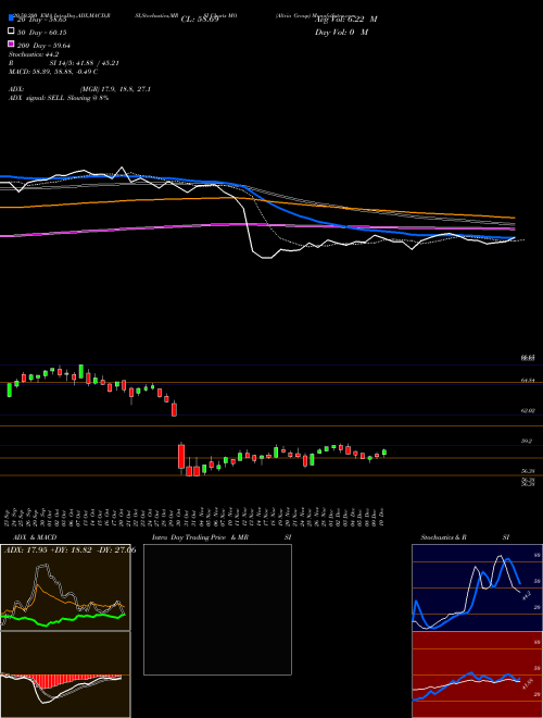 Altria Group MO Support Resistance charts Altria Group MO USA