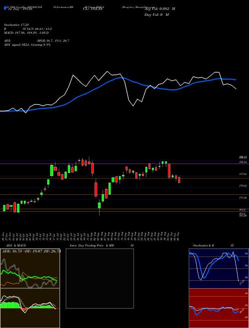 Chart Moog Inc (MOG.A)  Technical (Analysis) Reports Moog Inc [