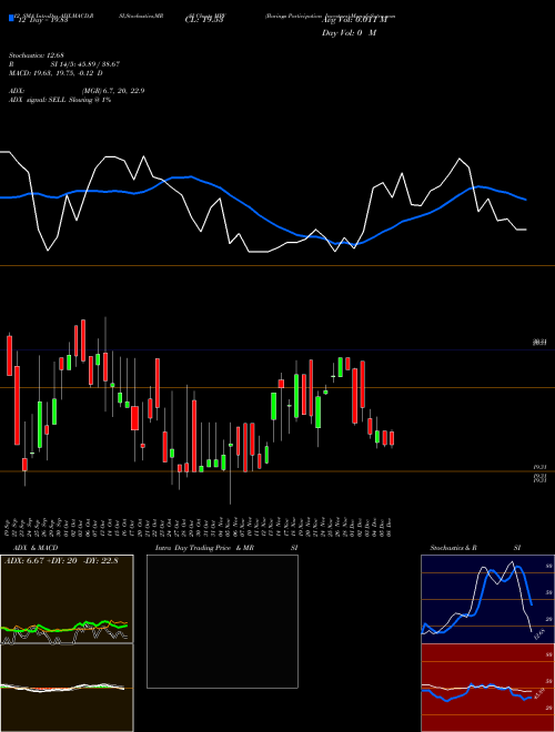 Chart Barings Participation (MPV)  Technical (Analysis) Reports Barings Participation [