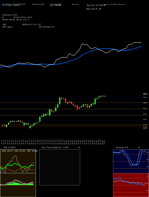 Chart Merck Company (MRK)  Technical (Analysis) Reports Merck Company [