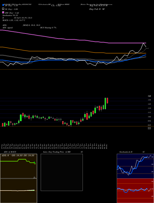 Marker Therapeutics, Inc. MRKR Support Resistance charts Marker Therapeutics, Inc. MRKR USA