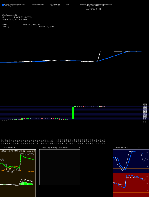 Chart Mersana Therapeutics (MRSN)  Technical (Analysis) Reports Mersana Therapeutics [