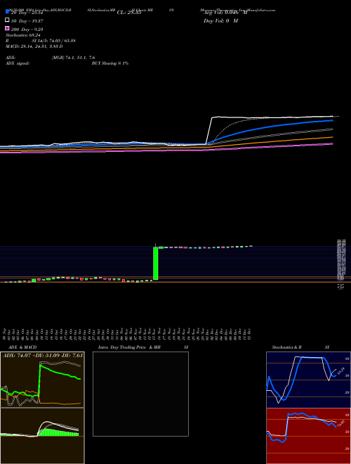 Mersana Therapeutics, Inc. MRSN Support Resistance charts Mersana Therapeutics, Inc. MRSN USA