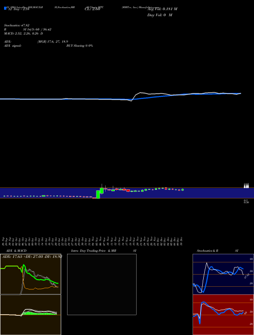 Chart Mmtec Inc (MTC)  Technical (Analysis) Reports Mmtec Inc [