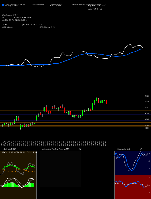 Chart Nabors Industries (NBR)  Technical (Analysis) Reports Nabors Industries [