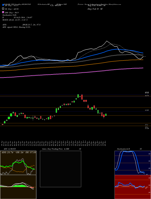 Tortoise Energy Independence Fund, Inc. NDP Support Resistance charts Tortoise Energy Independence Fund, Inc. NDP USA