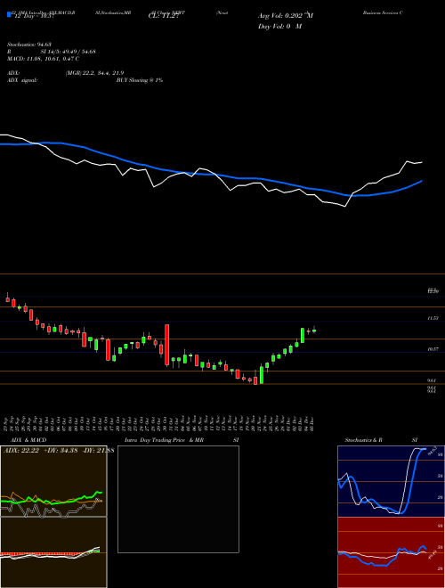 Chart Newtek Business (NEWT)  Technical (Analysis) Reports Newtek Business [