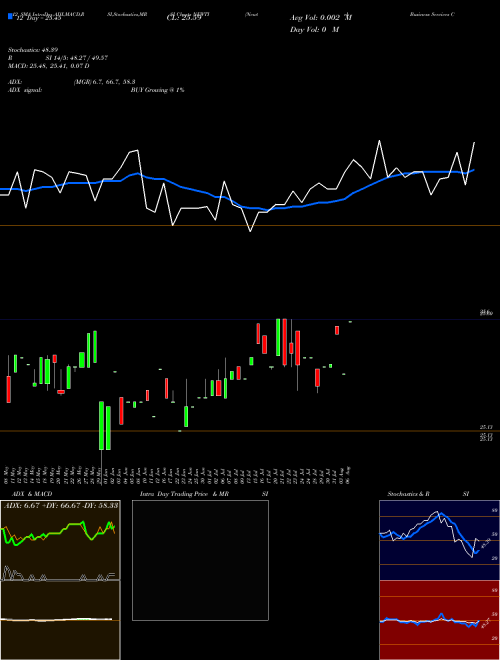 Chart Newtek Business (NEWTI)  Technical (Analysis) Reports Newtek Business [