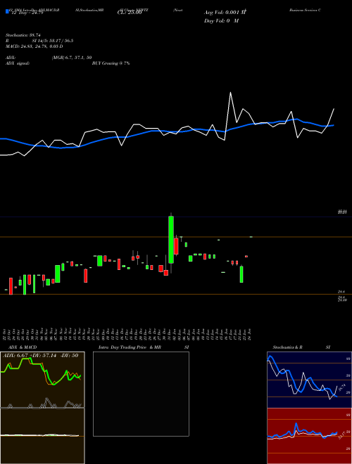 Chart Newtek Business (NEWTZ)  Technical (Analysis) Reports Newtek Business [