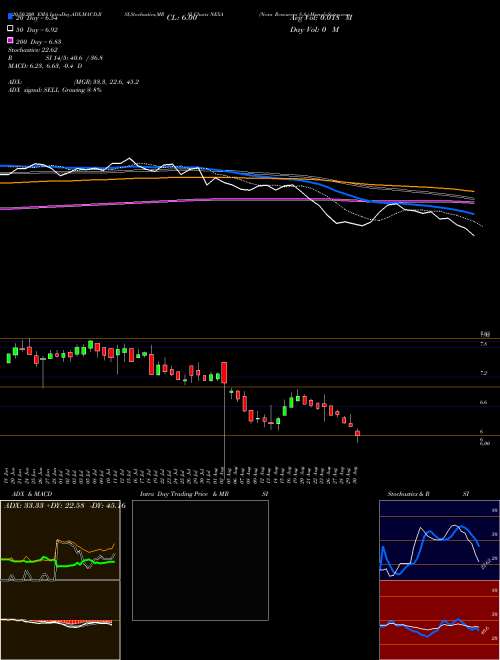 Nexa Resources S.A. NEXA Support Resistance charts Nexa Resources S.A. NEXA USA