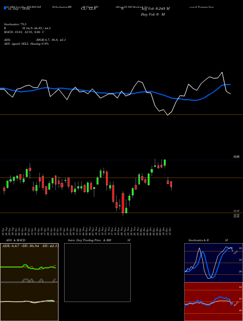 Chart Allianzgi Nfj (NFJ)  Technical (Analysis) Reports Allianzgi Nfj [