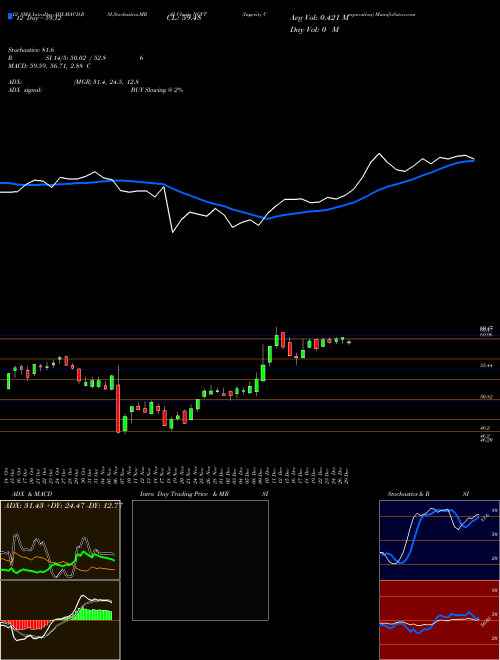Chart Ingevity Corporation (NGVT)  Technical (Analysis) Reports Ingevity Corporation [