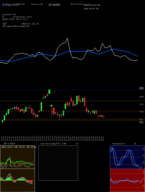 Chart Nice (NICE)  Technical (Analysis) Reports Nice [