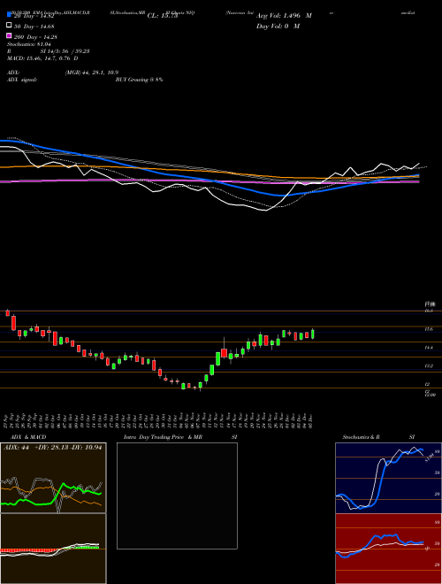 Nuveenn Intermediate Duration Quality Municipal Term Fund NIQ Support Resistance charts Nuveenn Intermediate Duration Quality Municipal Term Fund NIQ USA