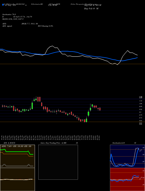 Chart Nektar Therapeutics (NKTR)  Technical (Analysis) Reports Nektar Therapeutics [