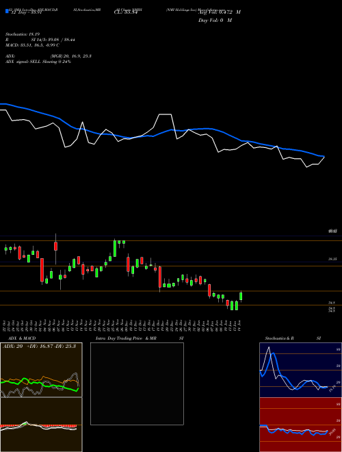 Chart Nmi Holdings (NMIH)  Technical (Analysis) Reports Nmi Holdings [