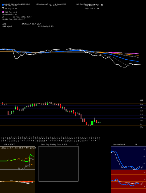 NN, Inc. NNBR Support Resistance charts NN, Inc. NNBR USA