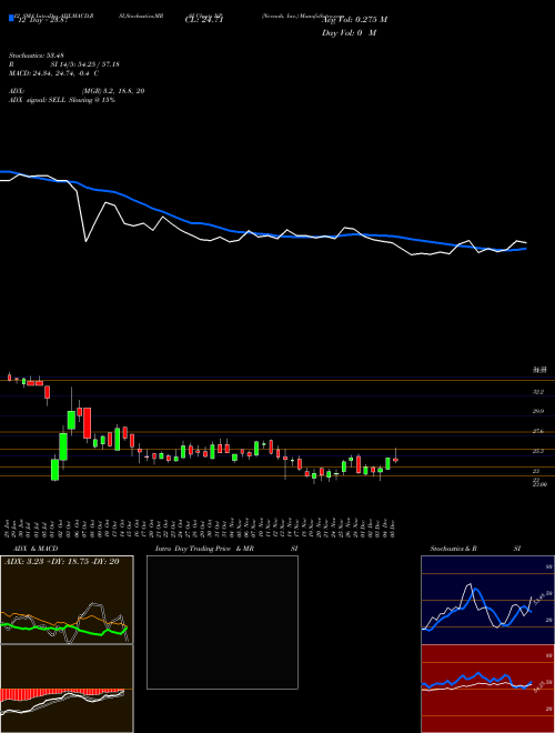 Chart Neenah Inc (NP)  Technical (Analysis) Reports Neenah Inc [