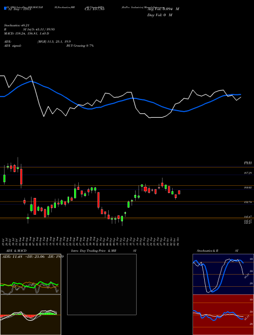 Chart Enpro Industries (NPO)  Technical (Analysis) Reports Enpro Industries [