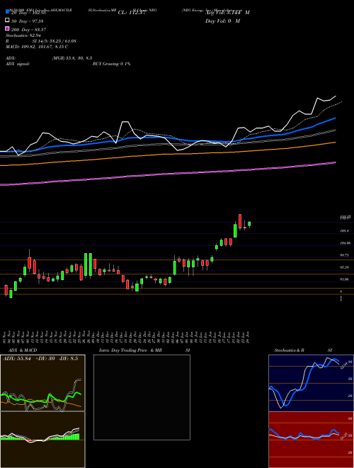 NRG Energy, Inc. NRG Support Resistance charts NRG Energy, Inc. NRG USA