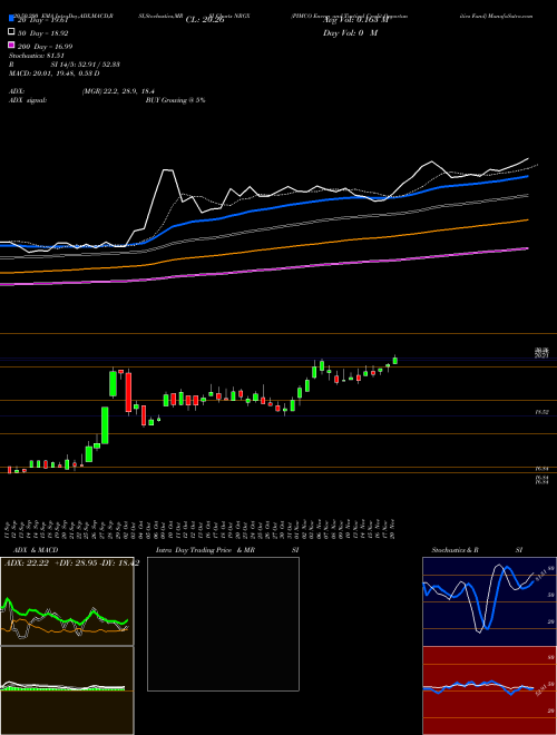 PIMCO Energy And Tactical Credit Opportunities Fund NRGX Support Resistance charts PIMCO Energy And Tactical Credit Opportunities Fund NRGX USA