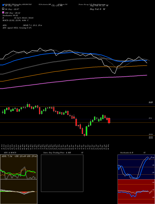 Nustar Energy L.P. NS Support Resistance charts Nustar Energy L.P. NS USA