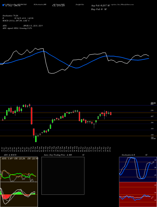 Chart Insight Enterprises (NSIT)  Technical (Analysis) Reports Insight Enterprises [