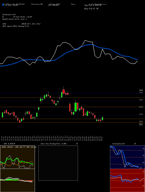 Chart Nutanix Inc (NTNX)  Technical (Analysis) Reports Nutanix Inc [