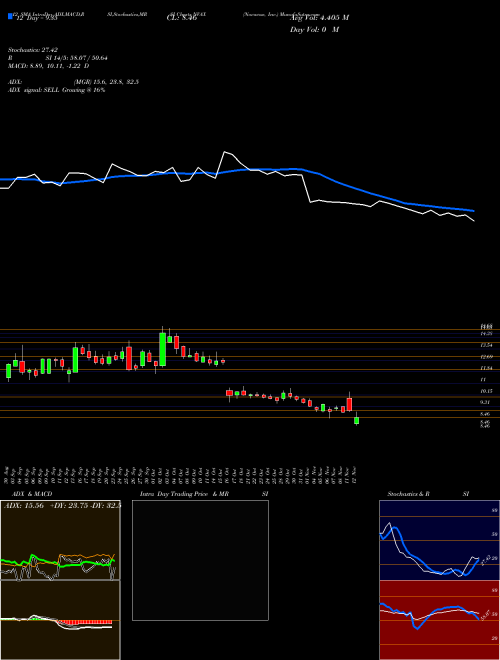 Chart Novavax Inc (NVAX)  Technical (Analysis) Reports Novavax Inc [