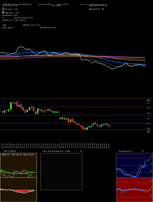Novavax, Inc. NVAX Support Resistance charts Novavax, Inc. NVAX USA