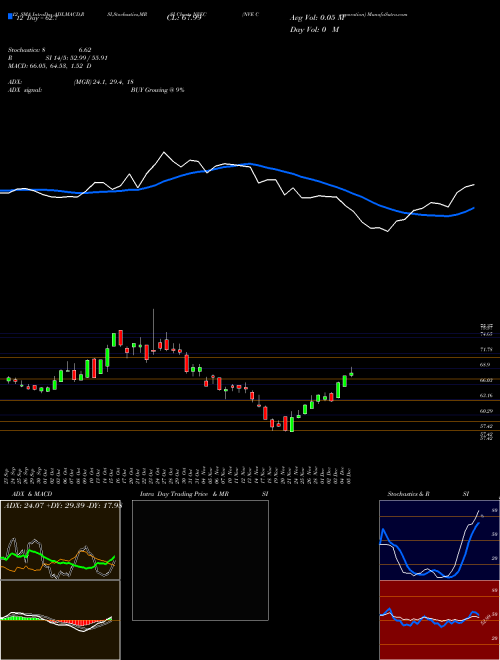 Chart Nve Corporation (NVEC)  Technical (Analysis) Reports Nve Corporation [
