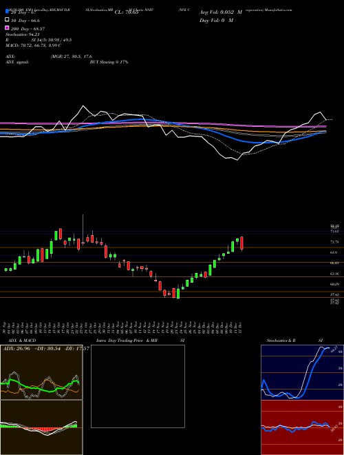 NVE Corporation NVEC Support Resistance charts NVE Corporation NVEC USA