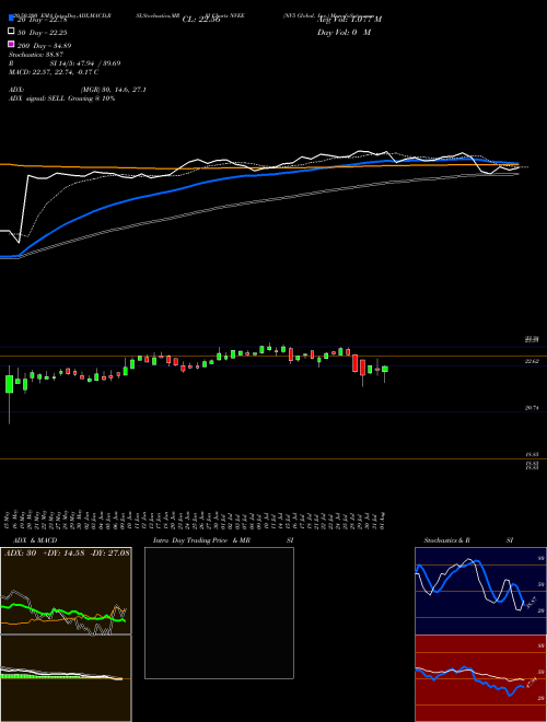 NV5 Global, Inc. NVEE Support Resistance charts NV5 Global, Inc. NVEE USA