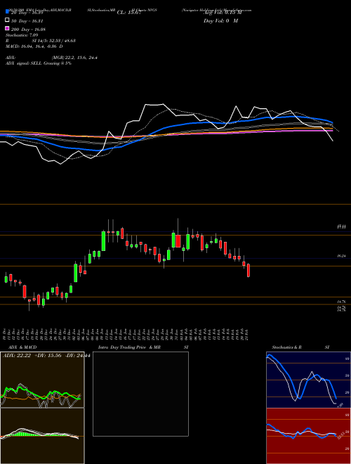 Navigator Holdings Ltd. NVGS Support Resistance charts Navigator Holdings Ltd. NVGS USA