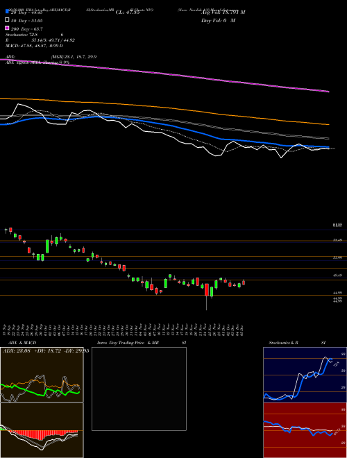 Novo Nordisk A/S NVO Support Resistance charts Novo Nordisk A/S NVO USA