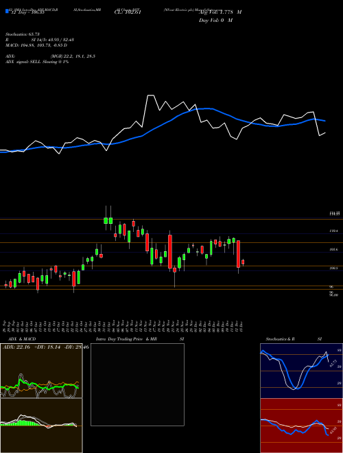 Chart Nvent Electric (NVT)  Technical (Analysis) Reports Nvent Electric [