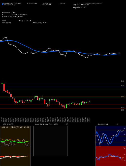 Chart News Corporation (NWS)  Technical (Analysis) Reports News Corporation [