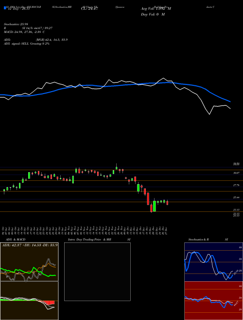 Chart Quanex Building (NX)  Technical (Analysis) Reports Quanex Building [