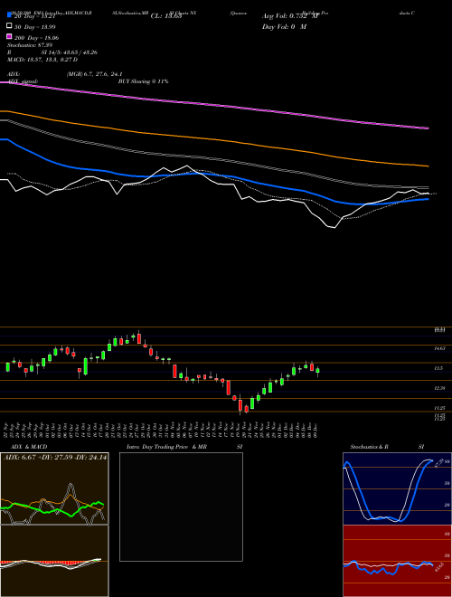 Quanex Building Products Corporation NX Support Resistance charts Quanex Building Products Corporation NX USA