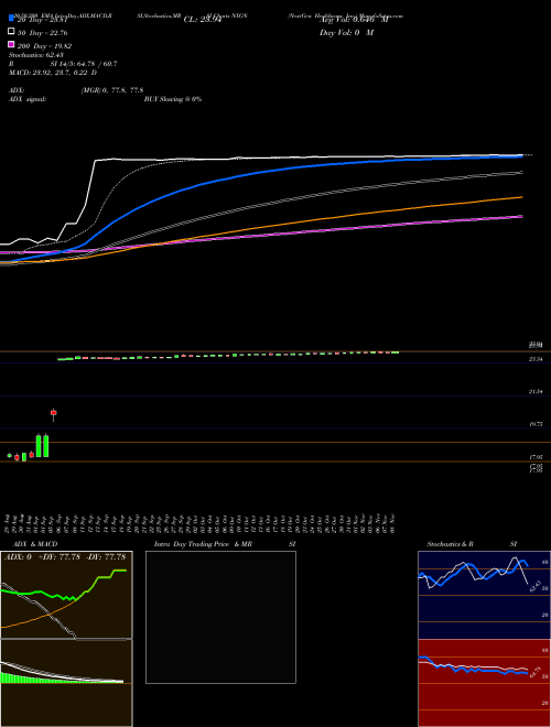 NextGen Healthcare, Inc. NXGN Support Resistance charts NextGen Healthcare, Inc. NXGN USA