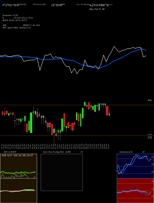 Chart New York (NYMTN)  Technical (Analysis) Reports New York [