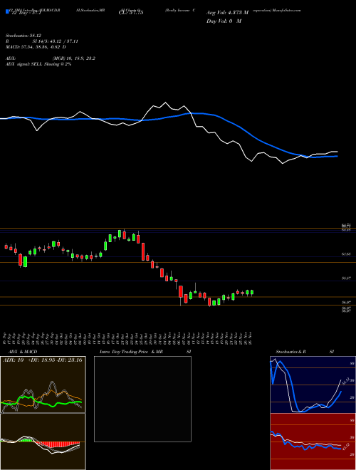 Chart Realty Income (O)  Technical (Analysis) Reports Realty Income [