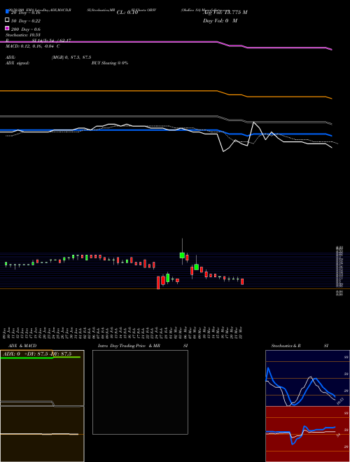 ObsEva SA OBSV Support Resistance charts ObsEva SA OBSV USA