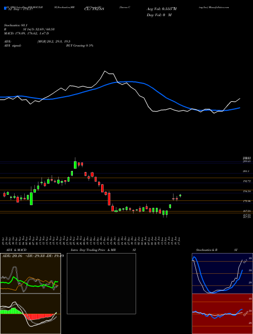 Chart Owens Corning (OC)  Technical (Analysis) Reports Owens Corning [