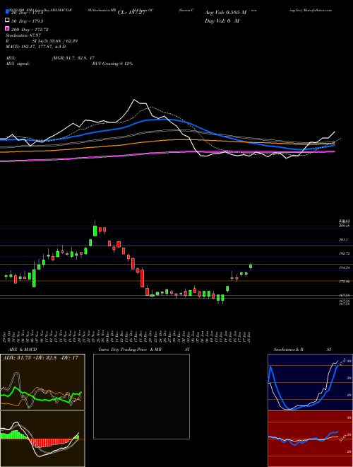 Owens Corning Inc OC Support Resistance charts Owens Corning Inc OC USA