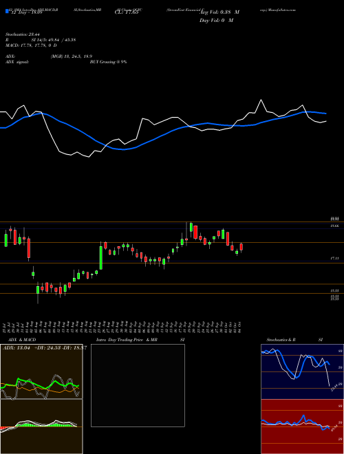 Chart Oceanfirst Financial (OCFC)  Technical (Analysis) Reports Oceanfirst Financial [