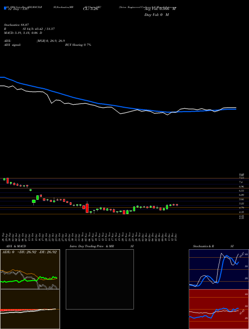 Chart Orion Engineered (OEC)  Technical (Analysis) Reports Orion Engineered [