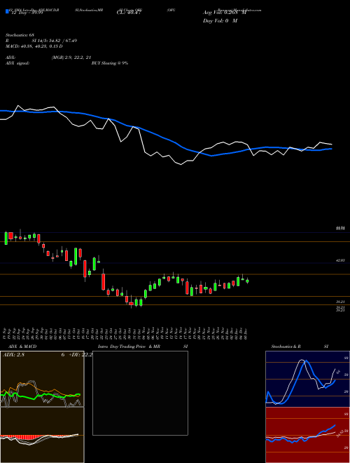 Chart Ofg Bancorp (OFG)  Technical (Analysis) Reports Ofg Bancorp [