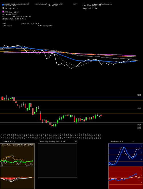 OFG Bancorp OFG Support Resistance charts OFG Bancorp OFG USA
